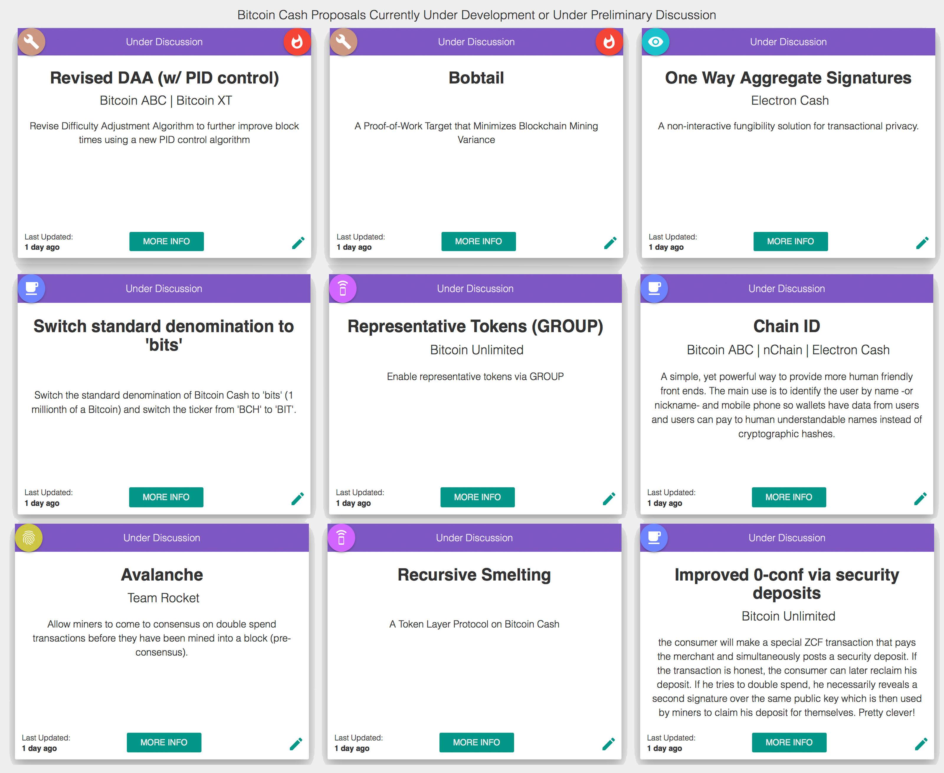 Monitor Bitcoin Cash!    Development With The Coin Dance Tracking Page - 